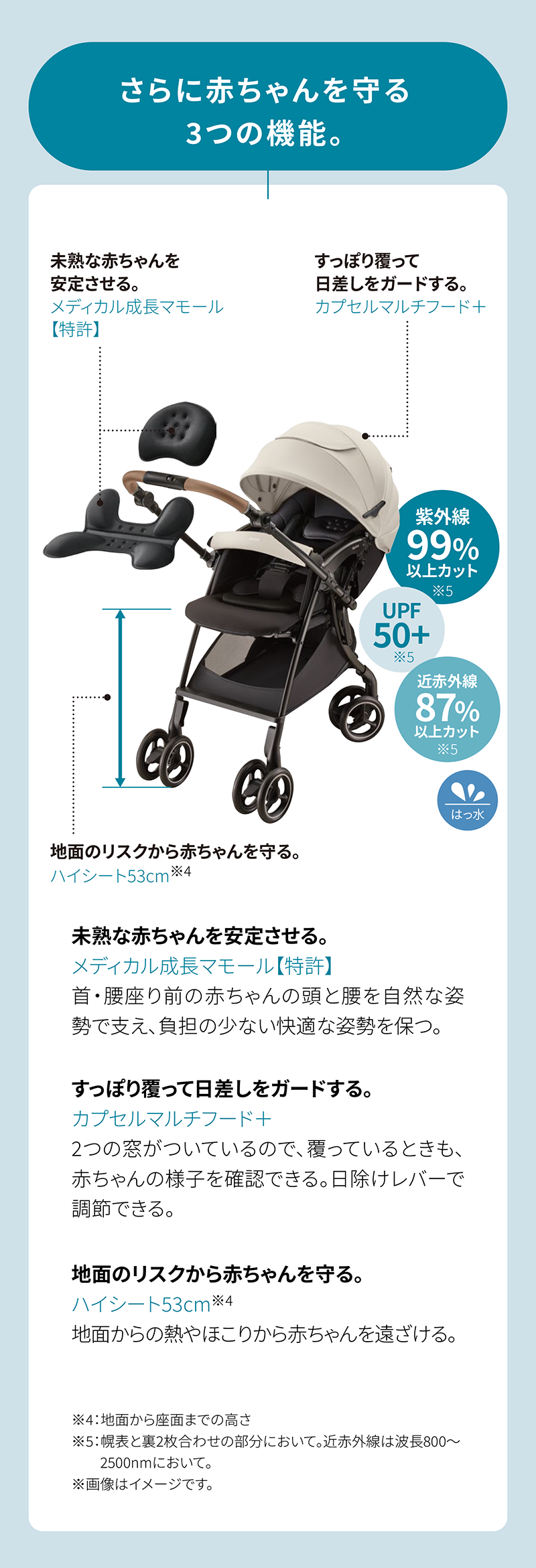 さらに赤ちゃんを守る 3つの機能。 未熟な赤ちゃんを 安定させる。 メディカル成長マモール 【特許】 すっぽり覆って 日差しをガードする。 カプセルマルチフード＋ 地面のリスクから赤ちゃんを守る。 ハイシート53cm ※4 紫外線 99% 以上カット ※5 UPF 50＋ ※5 近赤外線 87% 以上カット ※5 はっ水 未熟な赤ちゃんを安定させる。 メディカル成長マモール【特許】 すっぽり覆って日差しをガードする。 地面のリスクから赤ちゃんを守る。