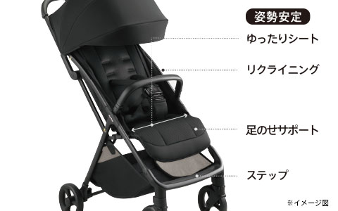 ベビーカーの座面と背もたれ構造の説明画像。姿勢安定、ゆったりシート、リクライニング、足のせサポート、ステップの表記付き