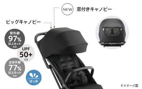 ベビーカーの大型キャノピーを広げた状態の画像。UVカット97％以上、UPF50＋、はっ水機能、窓付きキャノピーの説明アイコン付き