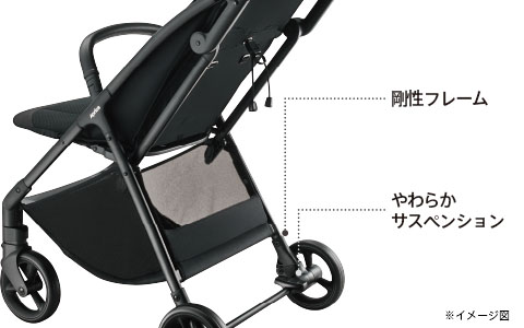 ベビーカー後方からの構造説明画像。剛性フレームとやわらかサスペンションを示した画像
