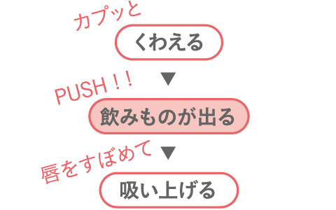 カプッとくわえる、飲み物が出る、唇をすぼめて吸い上げる