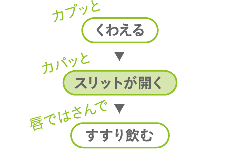 カプッとくわえる、カパッとスリットが開く、唇ではさんですすり飲む
