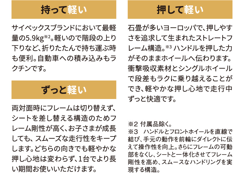 持って軽い サイベックス最軽量の5.9kg※2で、階段の上り下りや折りたたんでの持ち運び、自動車への積み込みがしやすい。押して軽い シート差し替え構造でフレームが強く、成長後も向きに関係なく軽く押せて、1台を長く使える。ずっと軽い ストレートフレーム構造※3と衝撃吸収素材・シングルホイールにより、力が伝わりやすく段差も越えやすく、走行中も軽く快適に押せる。※2 付属品除く。※3 ハンドル操作が前輪に直結し、可動部を減らした一体型フレームで剛性を高め、操作性とハンドリングを向上させた構造。