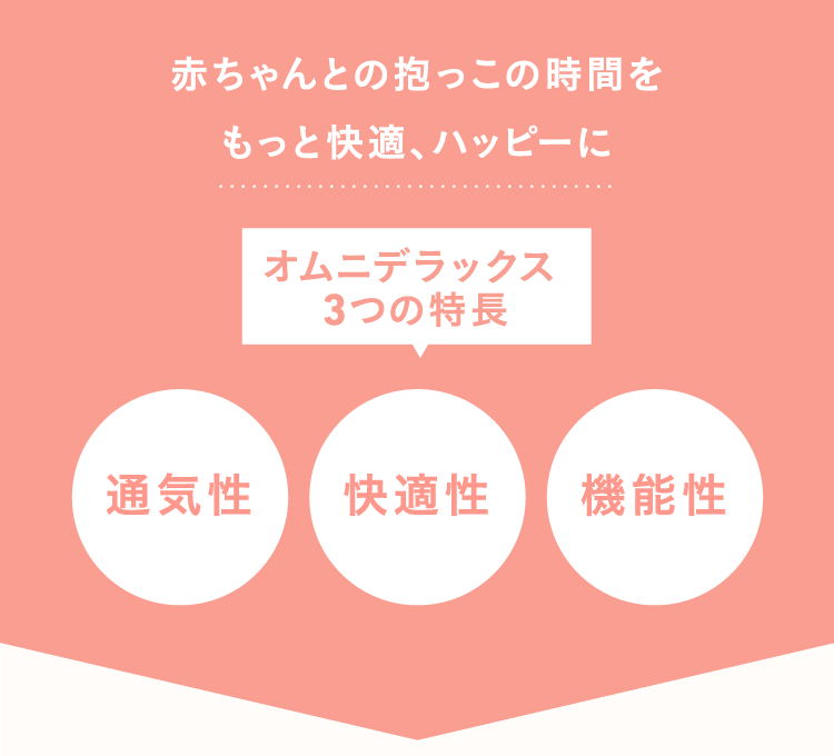 赤ちゃんとの抱っこの時間をもっと快適、ハッピーに オムニデラックス3つの特長 通気性、快適性、機能性