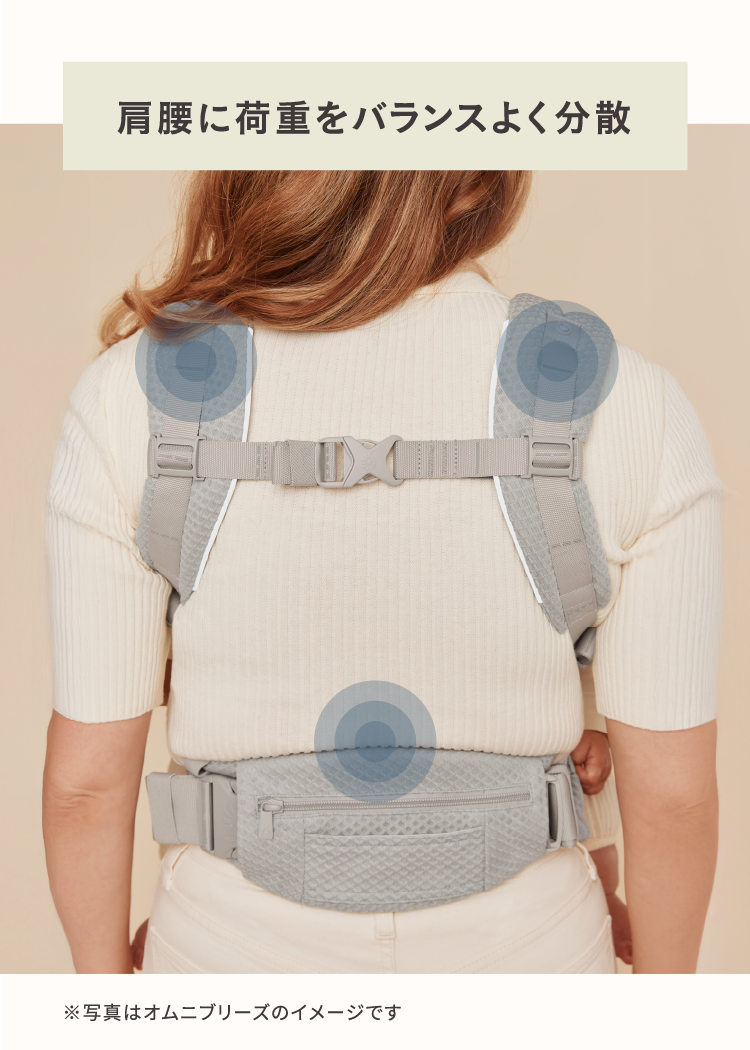 肩腰に荷重をバランスよく分散 ※写真はオムニブリーズのイメージです