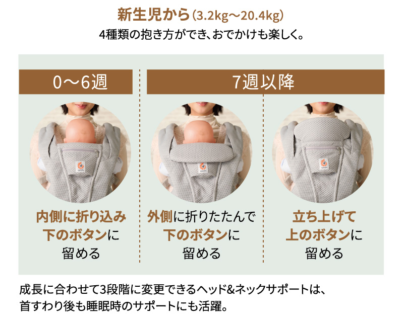 新生児から（3.2kg～20.4kg）4種類の抱き方ができ、おでかけも楽しく。0～6週 内側に折り込み下のボタンに留める 7週以降 外側に折りたたんで下のボタンに留める 立ち上げて上のボタンに留める 成長に合わせて3段階に変更できるヘッド&ネックサポートは、首すわり後も睡眠時のサポートにも活躍。