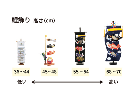 鯉飾り：高さの比較イメージ