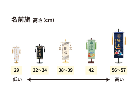 名前旗：高さの比較イメージ