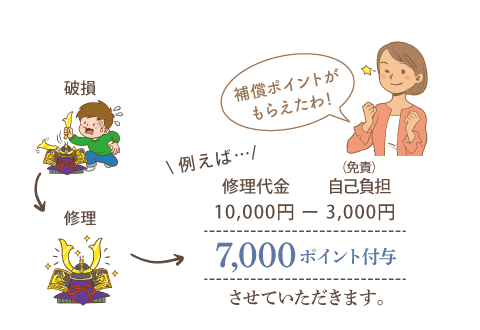 プレミアム補償 五月人形・鯉のぼり（ごがつにんぎょう・こいのぼり・かぶと・鎧・よろい・端午の節句・子供の日）