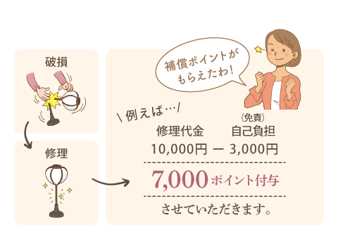 ひな人形プレミアム補償