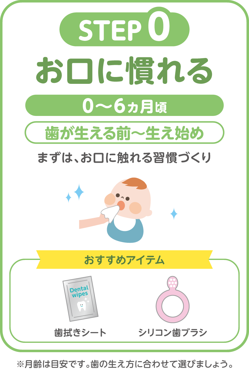 STEP0 お口に慣れる