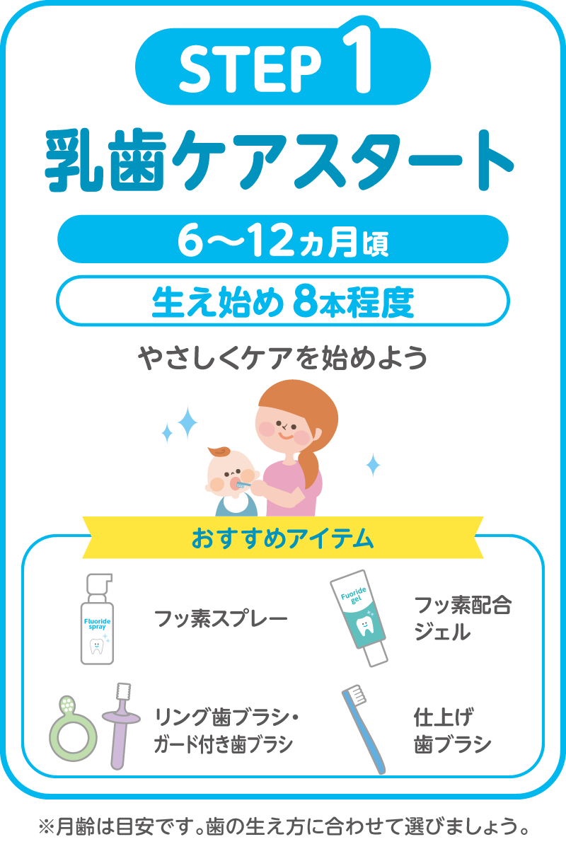 STEP1 乳歯ケア