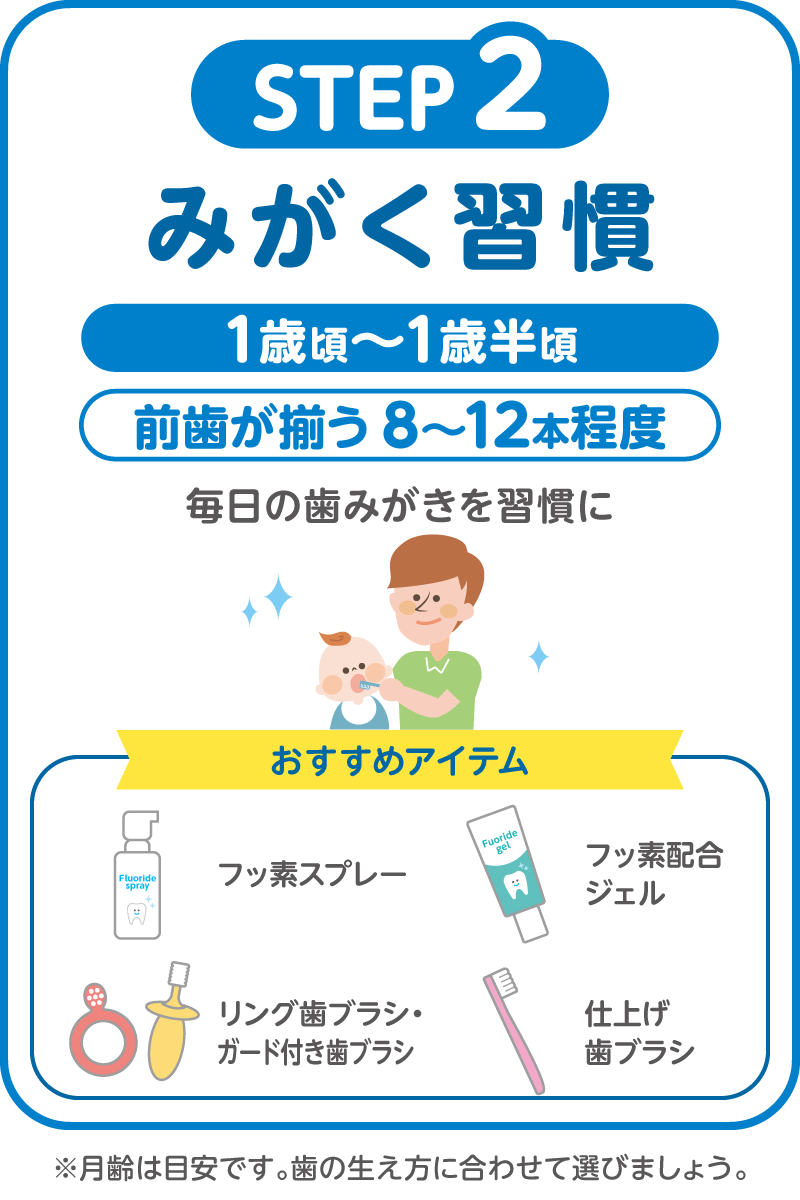 STEP2 みがく習慣