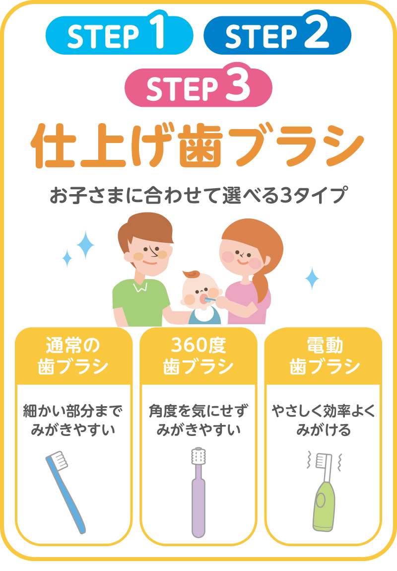 STEP1.2.3 仕上げ歯ブラシ