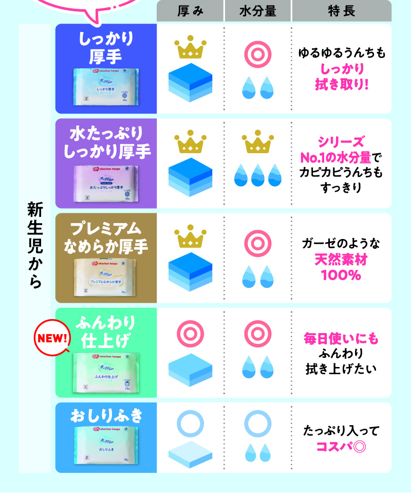 水99superシリーズ 迷ったらしっかり厚手がおすすめ！