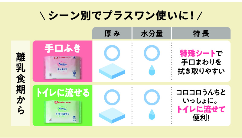 水99superシリーズ シーン別でプラスワン使いに！