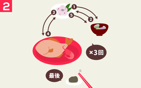 順序どおりに「食べさせるまね」をする