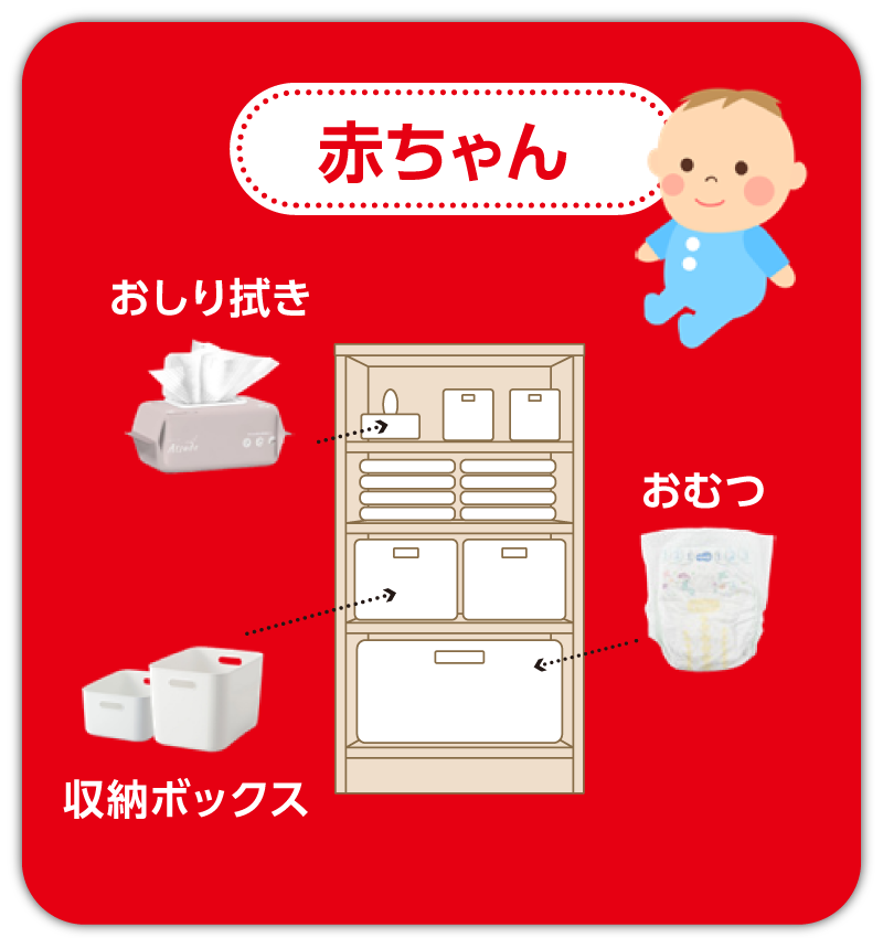 赤ちゃんの時はおむつ・おしり拭き・収納ボックスなどを収納