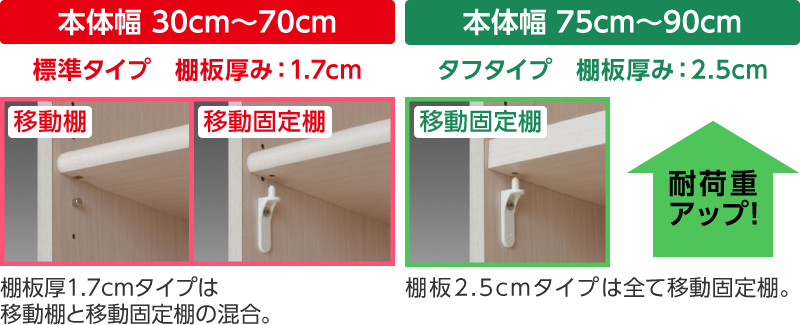 棚板の厚みと固定方法のイメージ画像