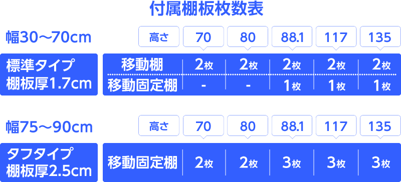 付属棚板枚数表