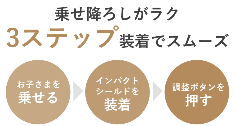 乗せ降ろしがラク 3ステップ装着でスムーズ