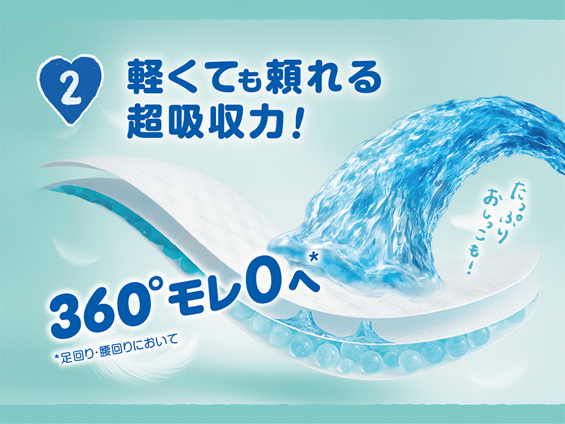 [2]軽くても頼れる超吸収力 360°モレ0へ! ※足回り・腰回りにおいて