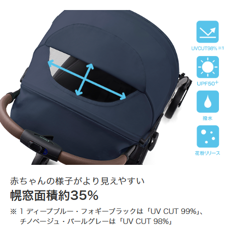 赤ちゃんの様子がより見えやすい 幌窓面積約35% ※1 ディープブルー・フォギーブラックは「UV CUT 99%」、チノベージュ・パールグレーは「UV CUT 98%」