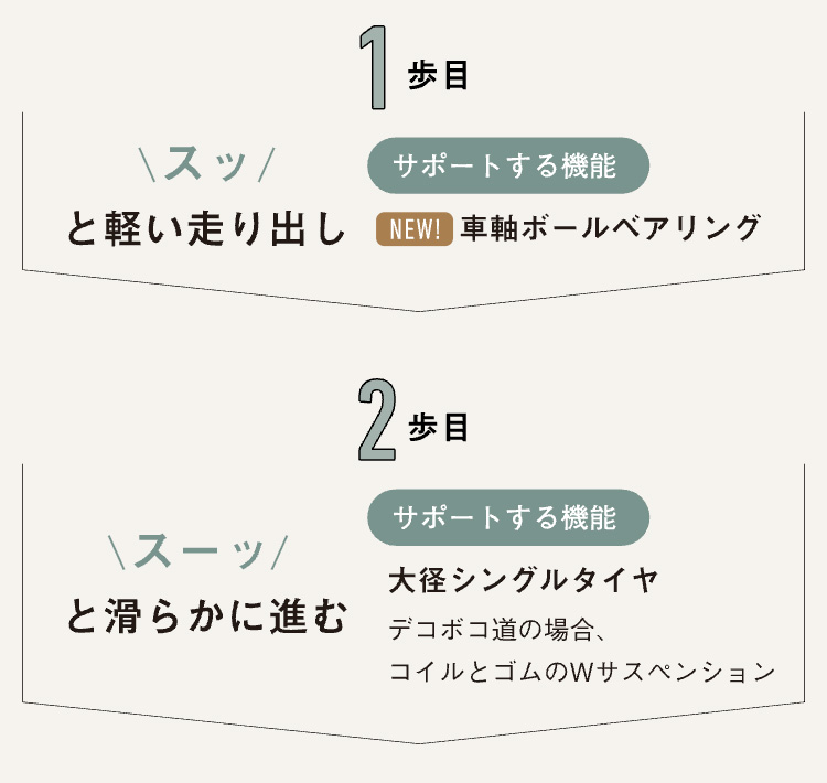 Pigeon(ピジョン) ランフィ リノン9 2026年モデル