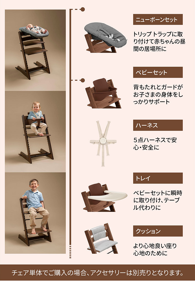 「ニューボーンセット」トリップ トラップに取り付けて赤ちゃんの昼間の居場所に。2段階にワンタッチで角度調節可能、「ベビーセット」ひとり座りできるようになるころから、トリップ トラップに取り付けて使用。背もたれとガードがお子さまの身体をしっかりサポート、「ハーネス」５点ハーネスで安心・安全に、「トレイ」トリップ トラップ ベビーセットに瞬時に取り付け、テーブル代わりに。食洗器にも対応、「クッション」より心地良い座り心地のために、チェア単体でご購入の場合、アクセサリーは別売りとなります。