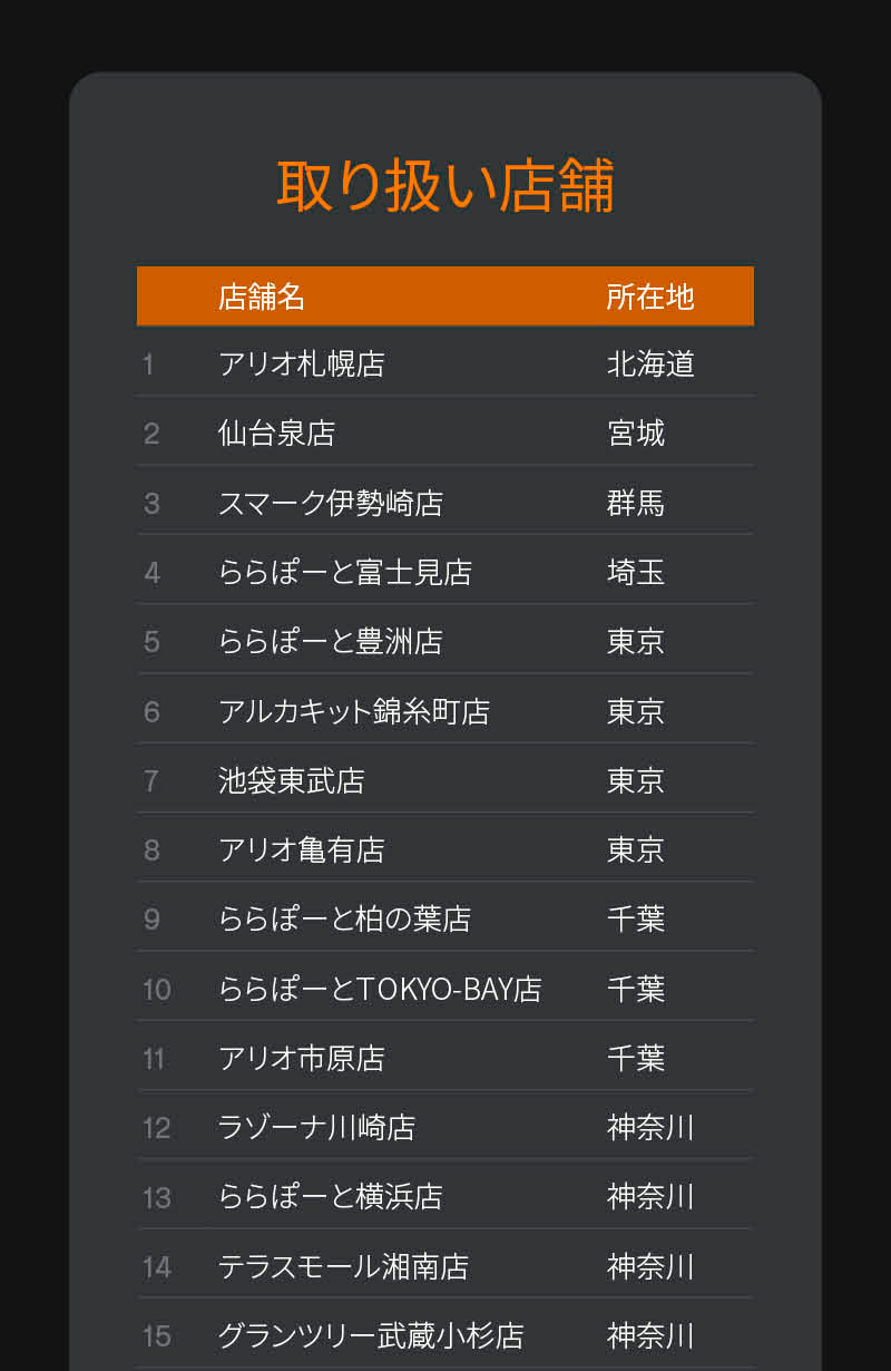STOKKE (ストッケ) YOYO5 取扱店一覧