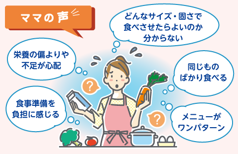 ママの声 「同じものばかり食べる」「栄養が偏ったり不足している不安」「どんなサイズや固さで食べさせてよいか分からない」「こどもの食事準備が負担に感じる」「メユーがワンパターンになってしまう」