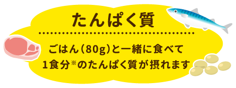 タンパク質：ごはん80gと一緒に食べて1食分のたんぱく質が摂れます