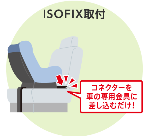 ISOFIX取付のイメージ