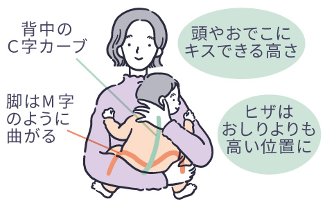 抱っこのポイントは「C」と「M」