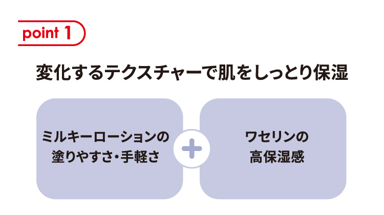 point 1 変化するテクスチャーで肌をしっとり保湿 ミルキーローションの塗りやすさ・手軽さ プラス ワセリンの高保湿感