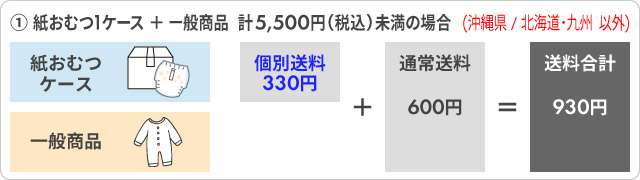 ① 紙おむつ1ケース ＋ 一般商品　計5,500円（税込）未満の場合(沖縄県/北海道・九州 以外)