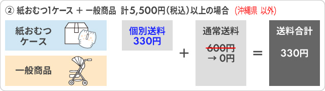 ② 紙おむつ1ケース ＋ 一般商品　計5,500円（税込）以上の場合(沖縄県 以外)