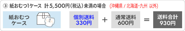 ③ 紙おむつ1ケース　計5,500円（税込）未満の場合(沖縄県/北海道・九州 以外)