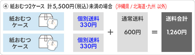 ④ 紙おむつ2ケース　計5,500円（税込）未満の場合(沖縄県/北海道・九州 以外)