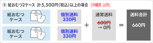 ⑤ 紙おむつ2ケース　計5,500円（税込）以上の場合(沖縄県 以外)